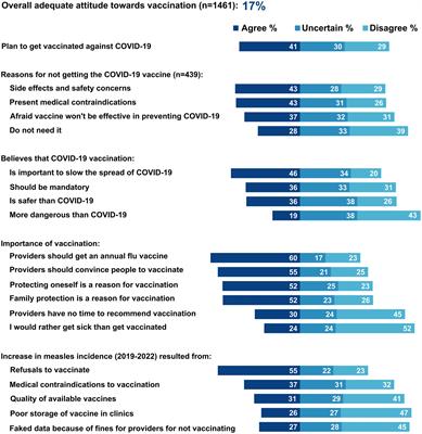 Factors associated with COVID-19 vaccine confidence among primary care providers in Kazakhstan, March–April 2021